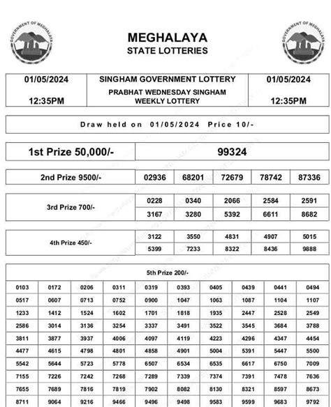 singam lottery result 12.35 pm|Meghalaya Singham (12:35PM) Result 12.3.2024, Tuesday Morning.